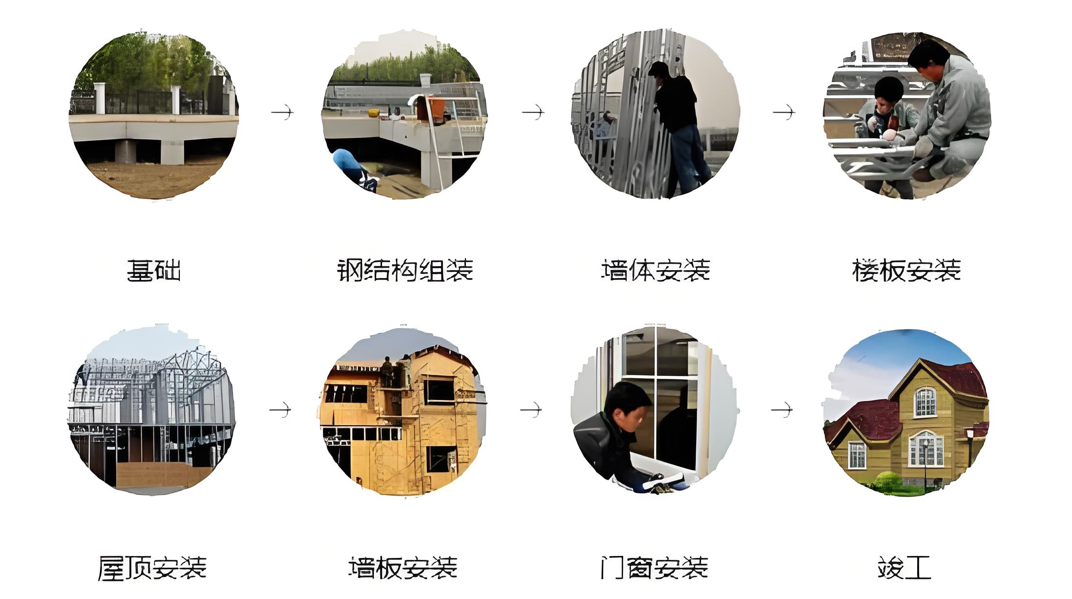 河北輕鋼別墅施工流程圖 河北輕鋼別墅施工流程圖