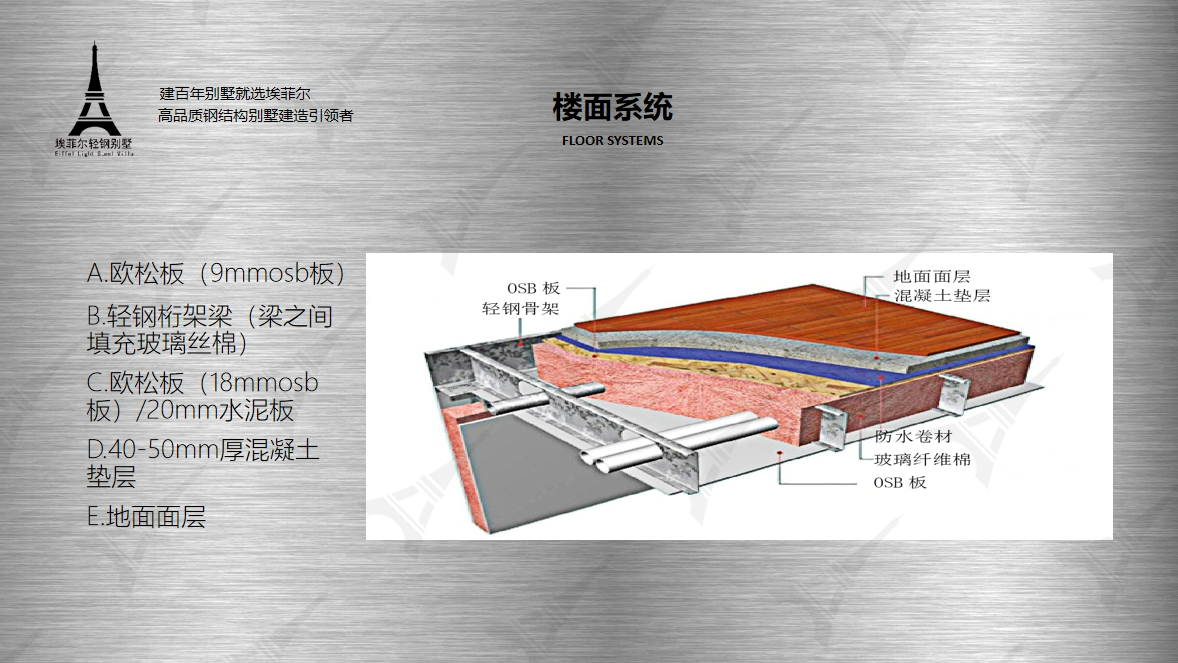 輕鋼別墅材料