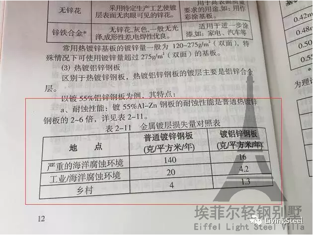 輕鋼別墅鋼結(jié)構(gòu)材料設(shè)備應(yīng)用手冊