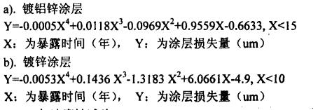 涂層損失和暴露時間函數(shù)公式