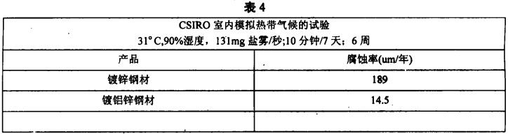 冷彎薄壁輕鋼結(jié)構(gòu)鹽霧/濕氣循環(huán)試驗(yàn)