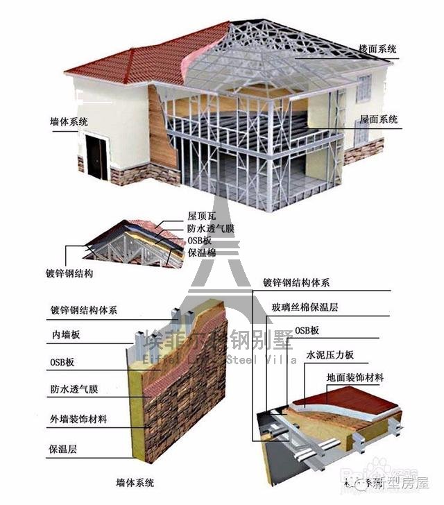 實(shí)拍國(guó)內(nèi)輕鋼別墅建造全過(guò)程，它真的不結(jié)實(shí)嗎？